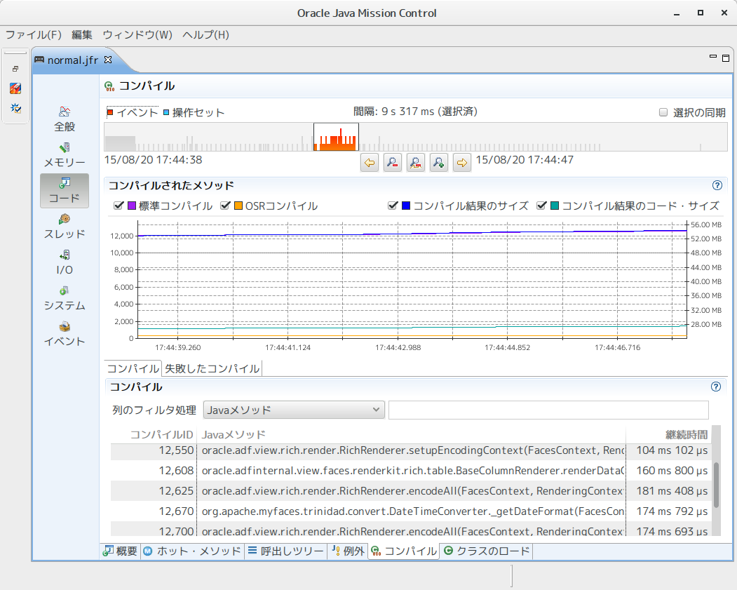 20150901_codecache_jfr_1.png